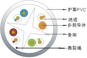 FTP 六類4對多股絞合線屏蔽數(shù)據(jù)電纜