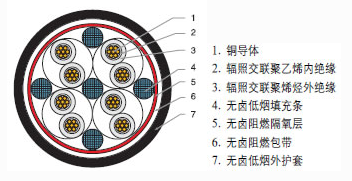 WDZA-HDKYJY WDZA-HDKYJYP低煙無鹵控制電纜