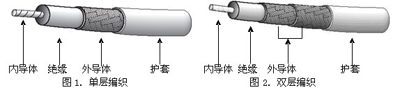 <a  data-cke-saved-href=http://www.san-lv.com/tongzhoushepindianlan/ href=http://www.san-lv.com/tongzhoushepindianlan/ target=_blank class=infotextkey><a  data-cke-saved-href='http://www.anhdl.com/products.asp?id=3221' href='http://www.anhdl.com/products.asp?id=3221'>同軸電纜</a></a>