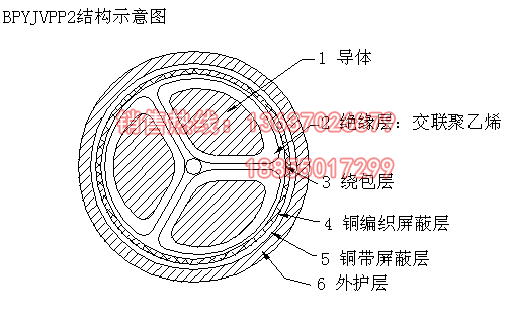 HYBPGVF-P2銅帶屏蔽軟芯變頻軟電纜