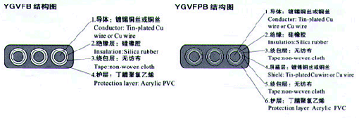 YGCB、YGCPB、YGVFB、YGVFPB特種耐高低溫耐高壓扁電纜