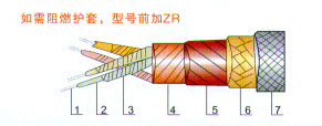 ABHBRP、AFHBRP耐火電纜