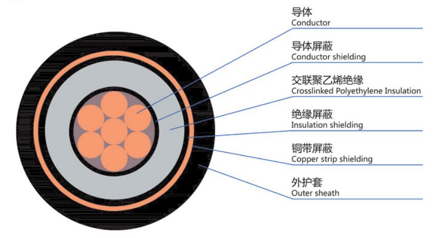 DYJV-1*6機場助航燈光電纜