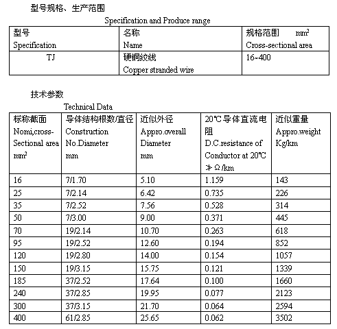 硬銅絞線